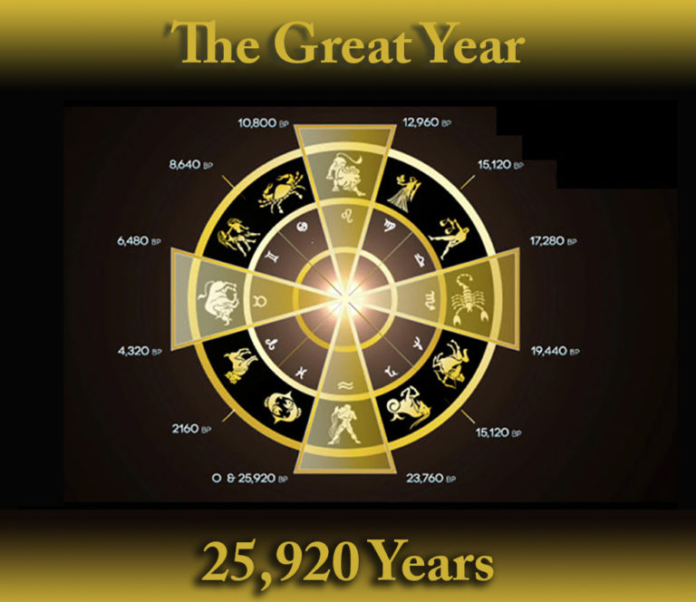 The Great Year - 25920 years